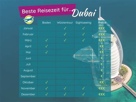 Telefonnummernführer für Dubai: Codes, Formate und Anbieter。